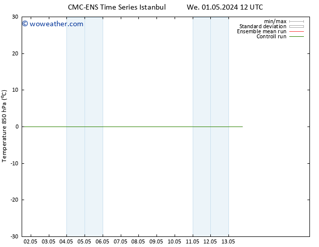 Temp. 850 hPa CMC TS Su 05.05.2024 12 UTC