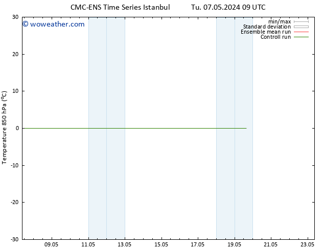 Temp. 850 hPa CMC TS Tu 14.05.2024 21 UTC