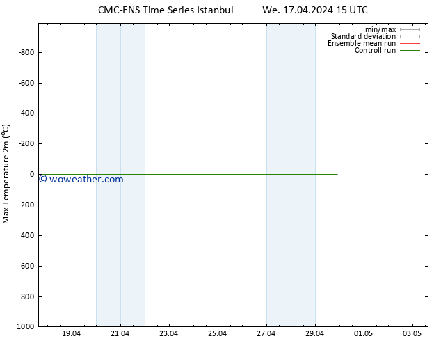 Temperature High (2m) CMC TS Th 25.04.2024 03 UTC