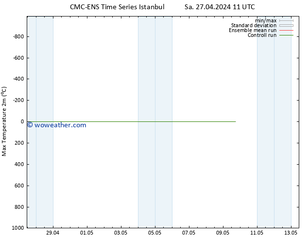 Temperature High (2m) CMC TS Mo 29.04.2024 23 UTC