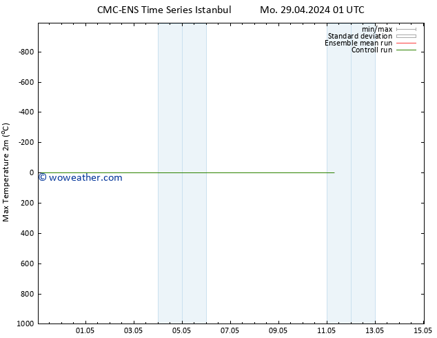 Temperature High (2m) CMC TS Tu 30.04.2024 07 UTC