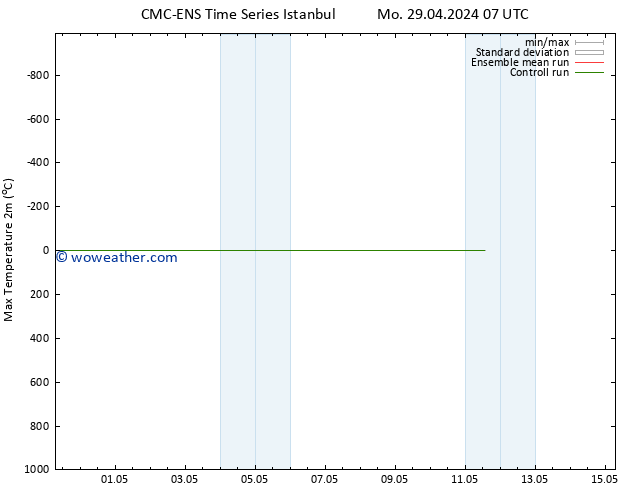Temperature High (2m) CMC TS Mo 29.04.2024 19 UTC