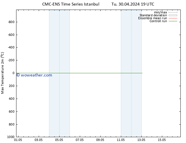 Temperature High (2m) CMC TS Sa 04.05.2024 19 UTC