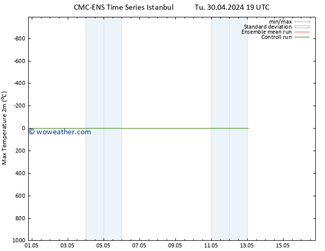 Temperature High (2m) CMC TS We 01.05.2024 13 UTC