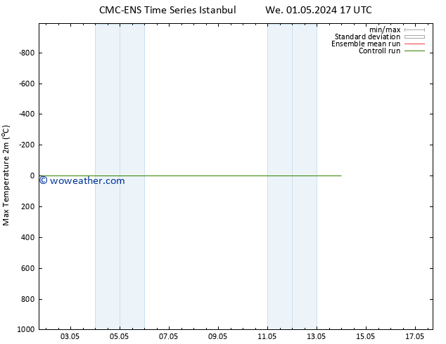 Temperature High (2m) CMC TS Tu 07.05.2024 23 UTC