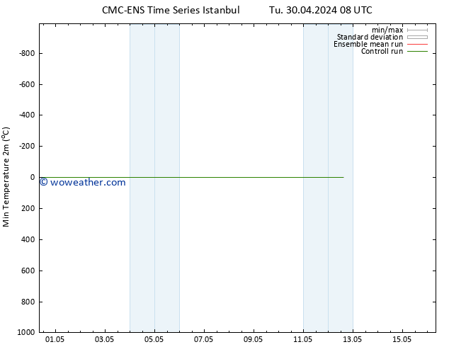 Temperature Low (2m) CMC TS Tu 30.04.2024 20 UTC