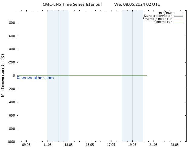 Temperature Low (2m) CMC TS Th 16.05.2024 02 UTC