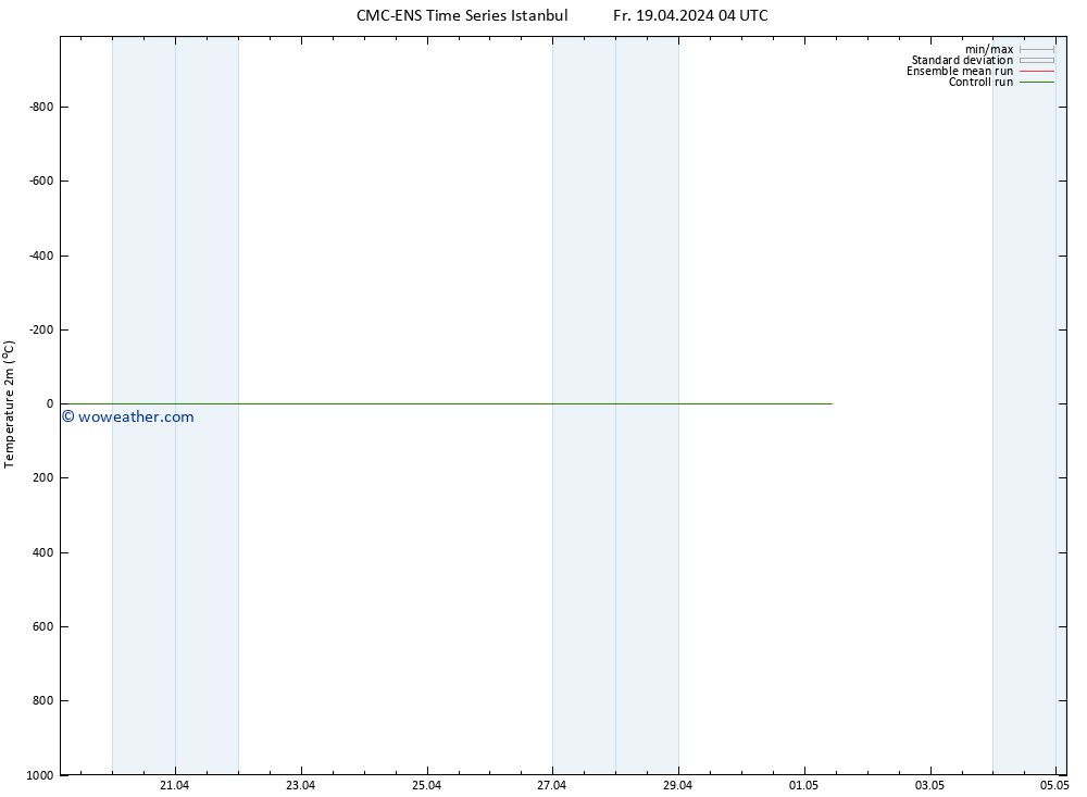 Temperature (2m) CMC TS Mo 29.04.2024 04 UTC