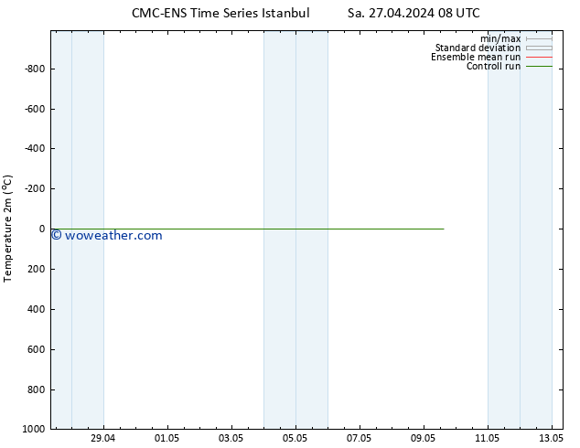 Temperature (2m) CMC TS Tu 30.04.2024 20 UTC