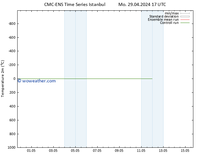 Temperature (2m) CMC TS Sa 04.05.2024 17 UTC