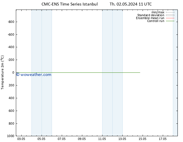 Temperature (2m) CMC TS Fr 10.05.2024 23 UTC