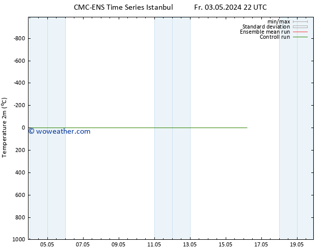 Temperature (2m) CMC TS Th 16.05.2024 04 UTC