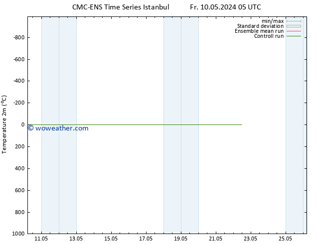 Temperature (2m) CMC TS Su 12.05.2024 23 UTC