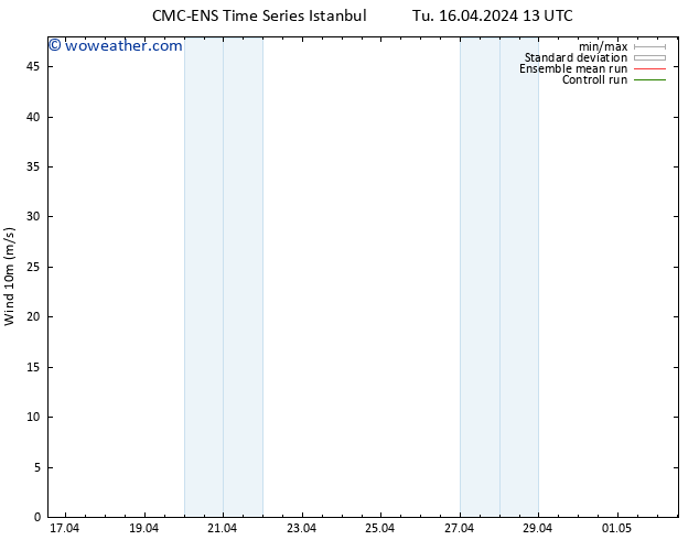 Surface wind CMC TS We 17.04.2024 01 UTC