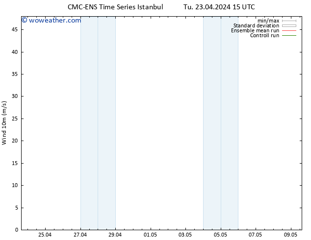 Surface wind CMC TS Tu 23.04.2024 15 UTC