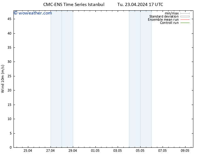 Surface wind CMC TS We 24.04.2024 05 UTC