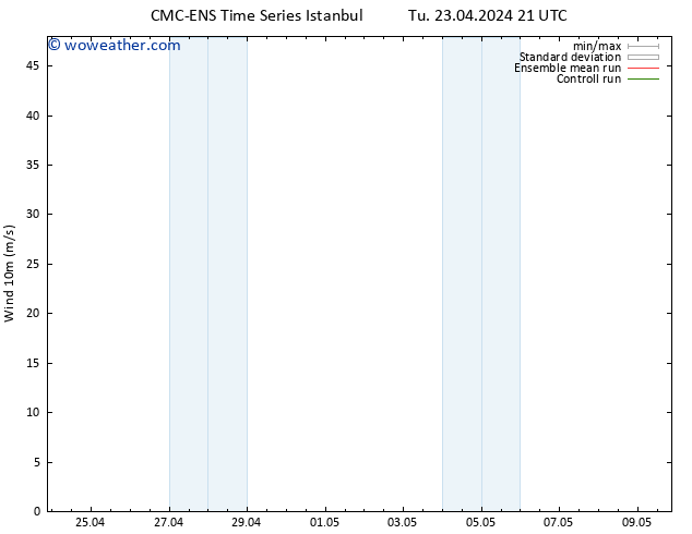 Surface wind CMC TS Tu 23.04.2024 21 UTC