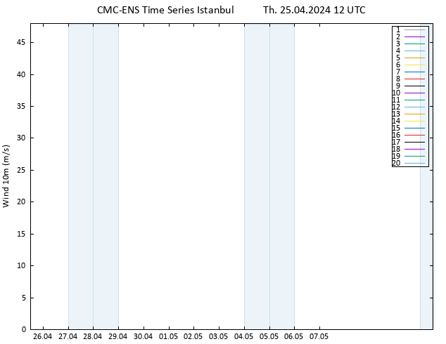 Surface wind CMC TS Th 25.04.2024 12 UTC