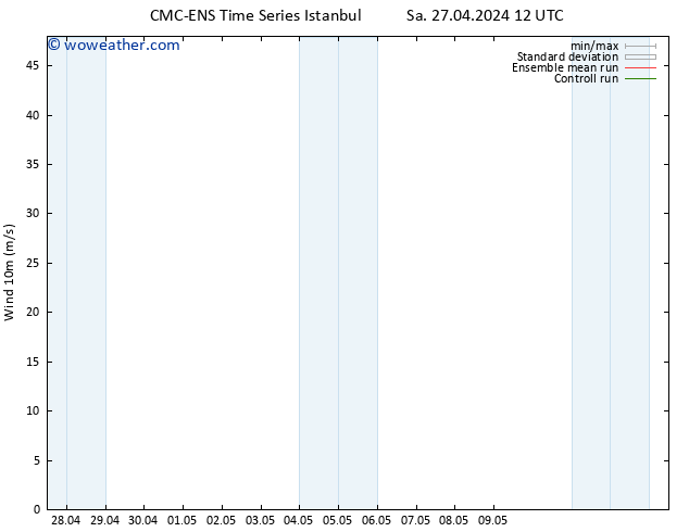 Surface wind CMC TS We 01.05.2024 12 UTC