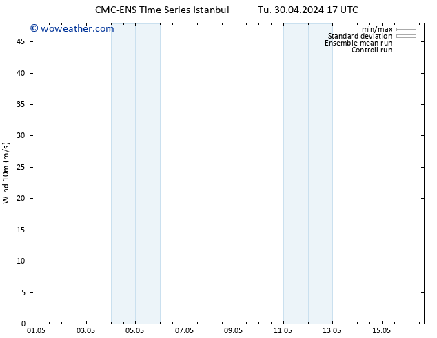 Surface wind CMC TS Tu 07.05.2024 23 UTC