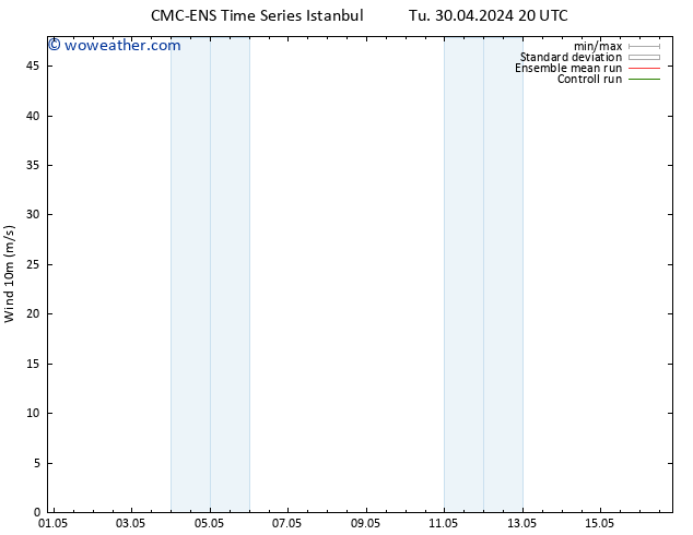 Surface wind CMC TS Mo 06.05.2024 20 UTC