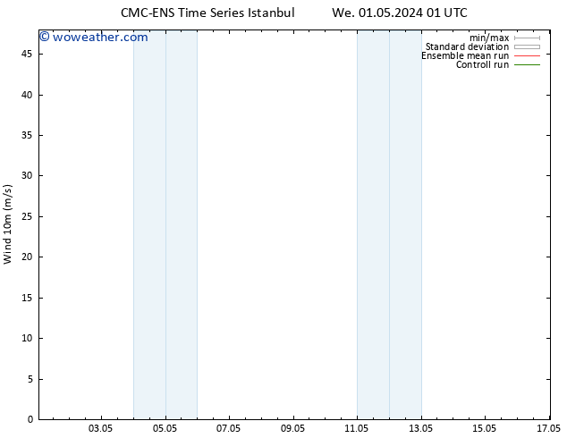 Surface wind CMC TS Fr 03.05.2024 01 UTC