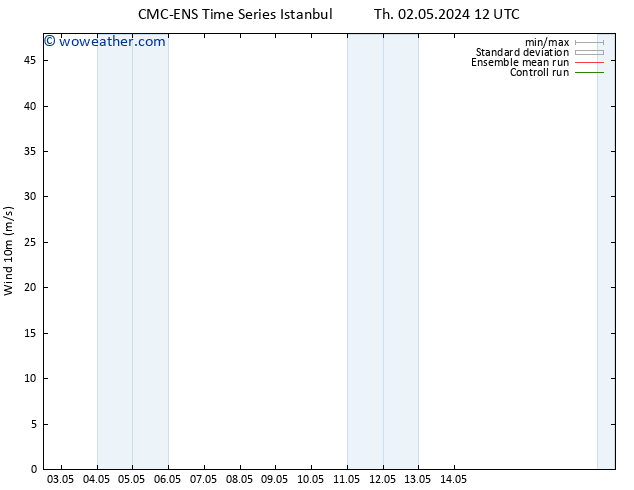 Surface wind CMC TS Su 05.05.2024 06 UTC