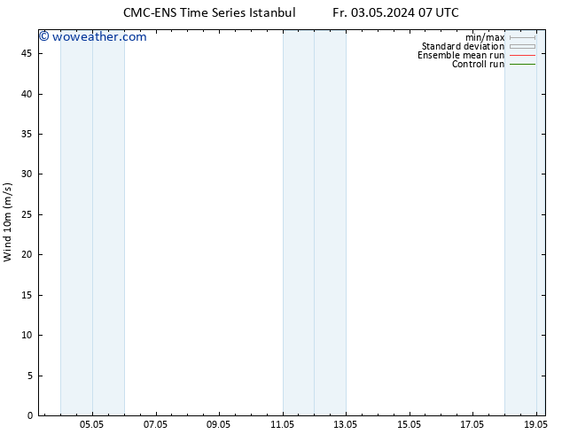 Surface wind CMC TS Su 05.05.2024 13 UTC