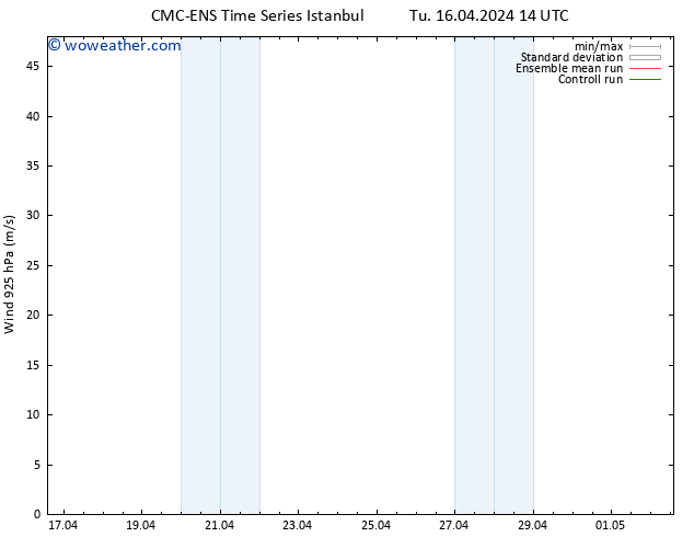 Wind 925 hPa CMC TS We 17.04.2024 14 UTC