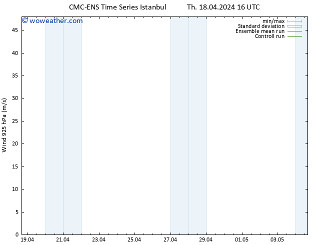 Wind 925 hPa CMC TS Tu 23.04.2024 10 UTC