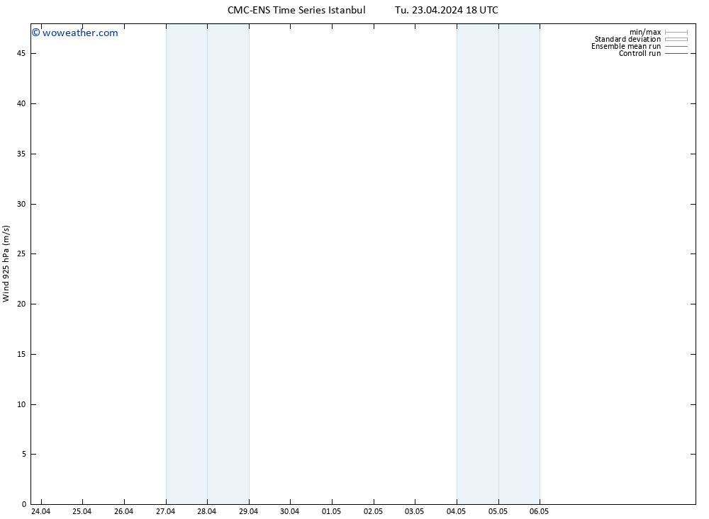 Wind 925 hPa CMC TS Fr 03.05.2024 18 UTC