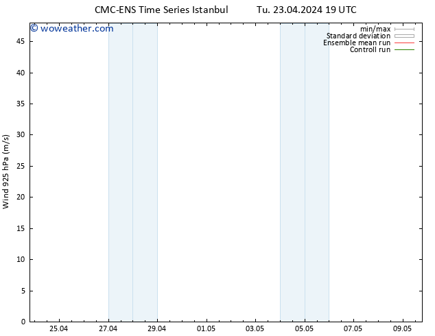 Wind 925 hPa CMC TS Tu 23.04.2024 19 UTC