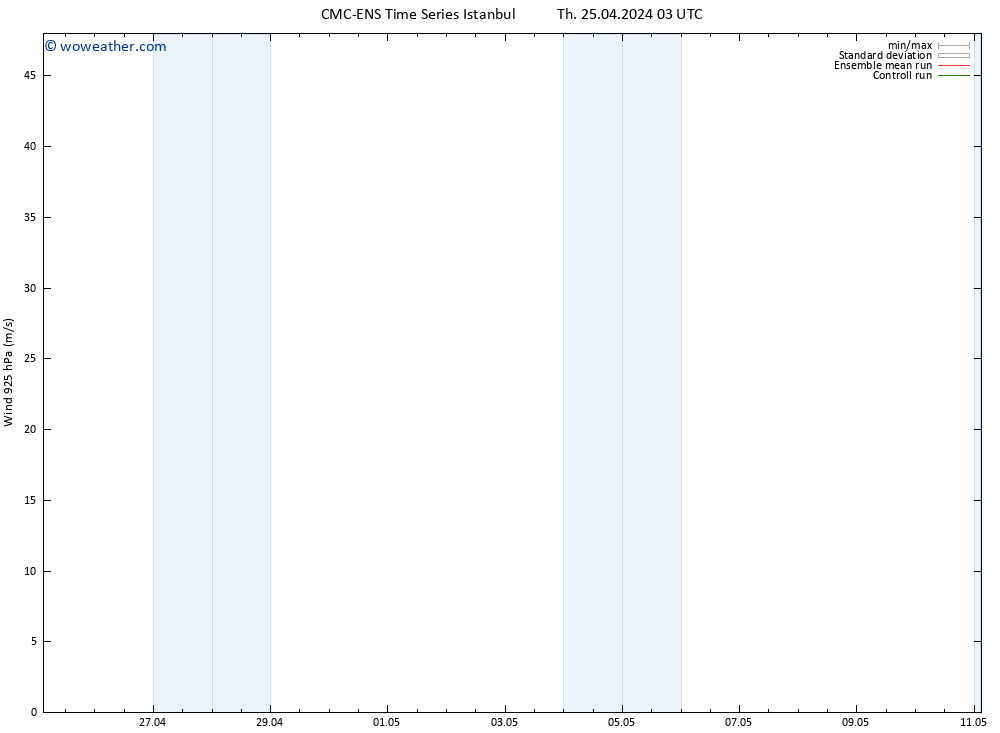 Wind 925 hPa CMC TS Th 25.04.2024 03 UTC