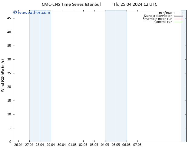 Wind 925 hPa CMC TS Tu 07.05.2024 18 UTC