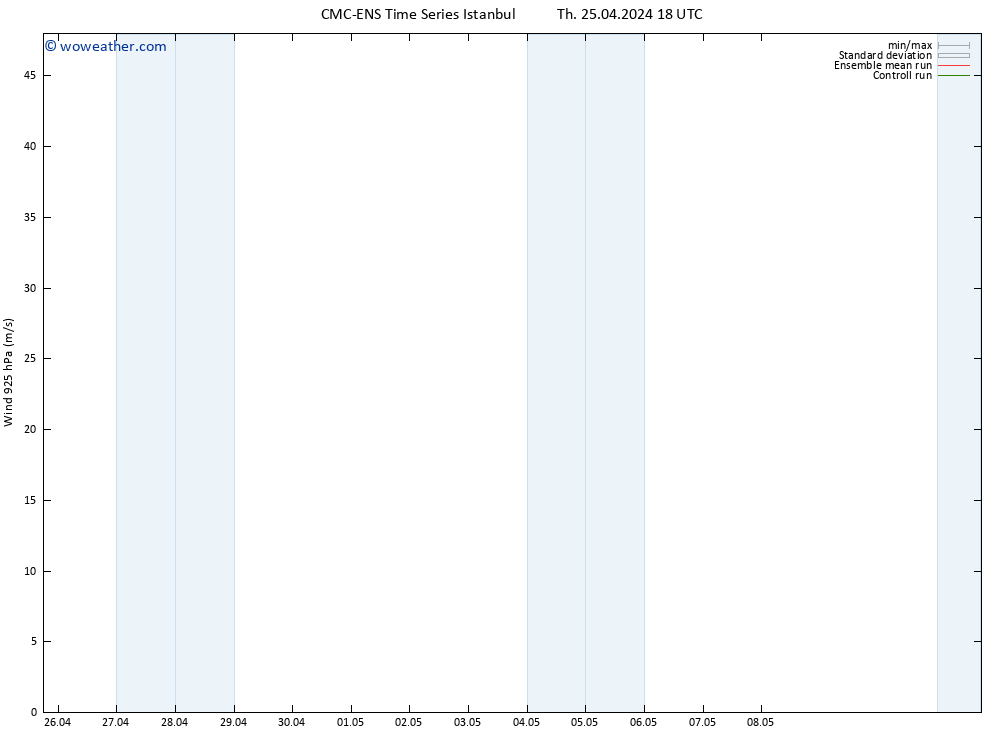 Wind 925 hPa CMC TS Th 25.04.2024 18 UTC