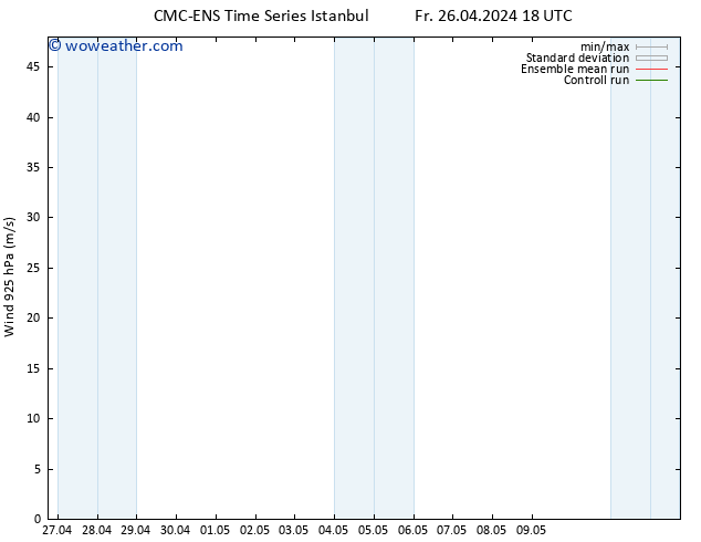 Wind 925 hPa CMC TS Sa 27.04.2024 06 UTC