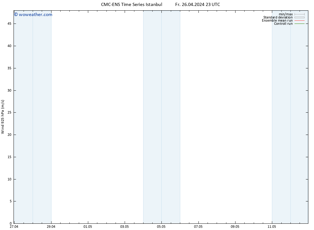 Wind 925 hPa CMC TS Fr 26.04.2024 23 UTC