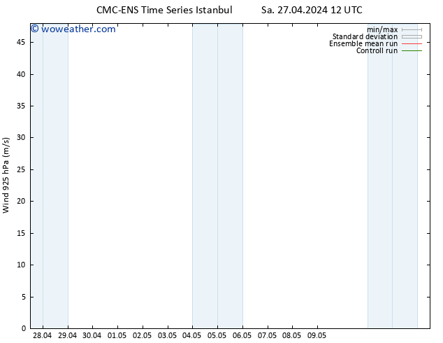 Wind 925 hPa CMC TS Sa 27.04.2024 18 UTC
