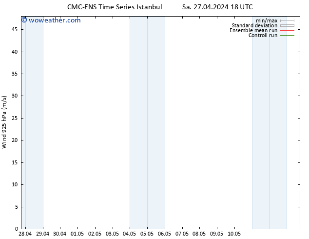 Wind 925 hPa CMC TS Sa 27.04.2024 18 UTC