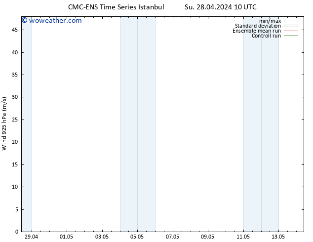 Wind 925 hPa CMC TS Su 28.04.2024 22 UTC