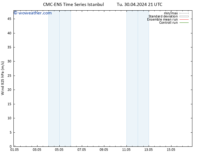 Wind 925 hPa CMC TS Fr 03.05.2024 21 UTC