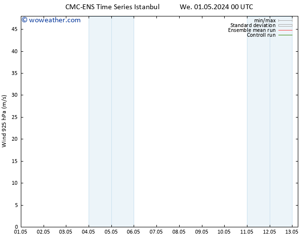 Wind 925 hPa CMC TS Th 02.05.2024 06 UTC