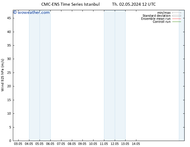 Wind 925 hPa CMC TS Fr 03.05.2024 18 UTC