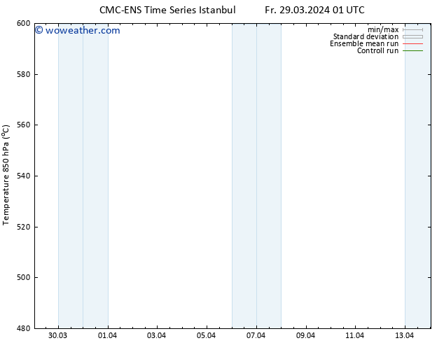 Height 500 hPa CMC TS Su 31.03.2024 13 UTC
