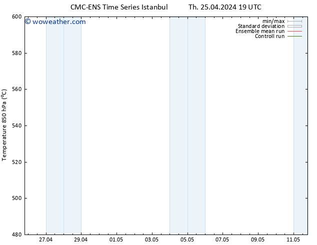 Height 500 hPa CMC TS Th 25.04.2024 19 UTC