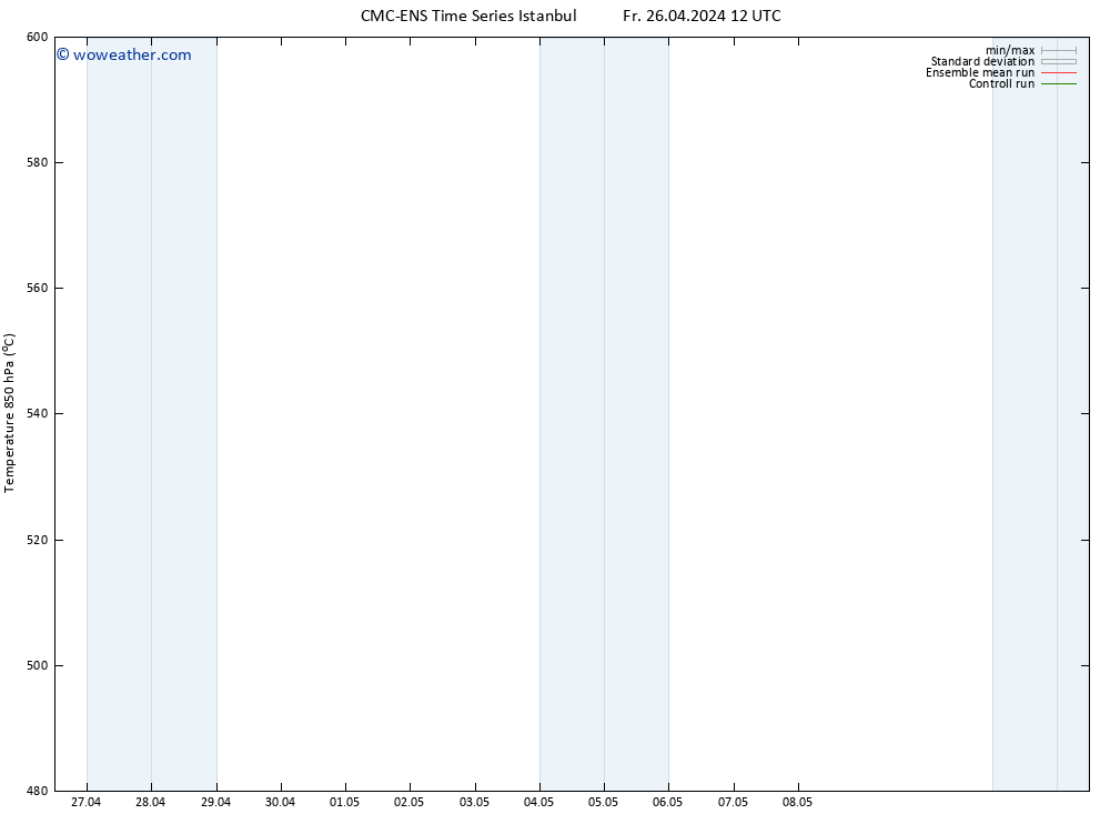 Height 500 hPa CMC TS Fr 26.04.2024 12 UTC