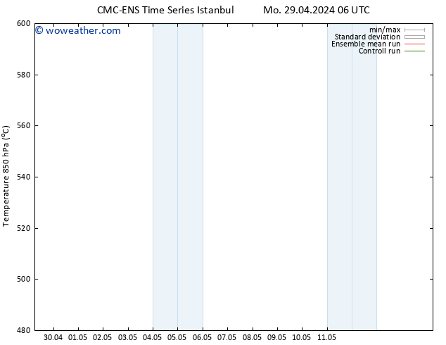 Height 500 hPa CMC TS Tu 30.04.2024 18 UTC