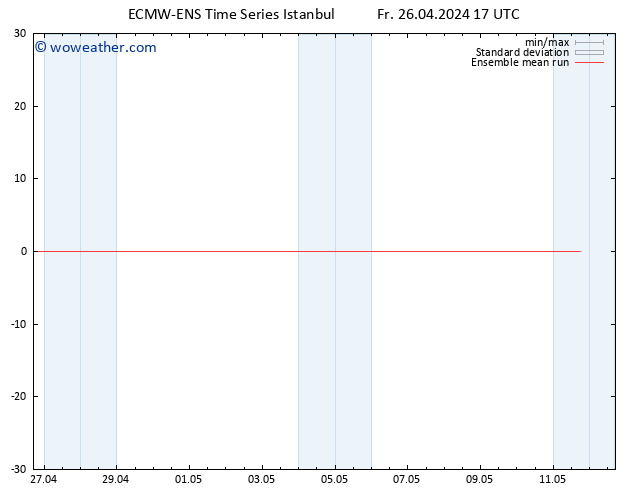 Temp. 850 hPa ECMWFTS Mo 06.05.2024 17 UTC