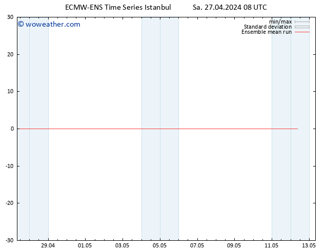 Temp. 850 hPa ECMWFTS Su 28.04.2024 08 UTC