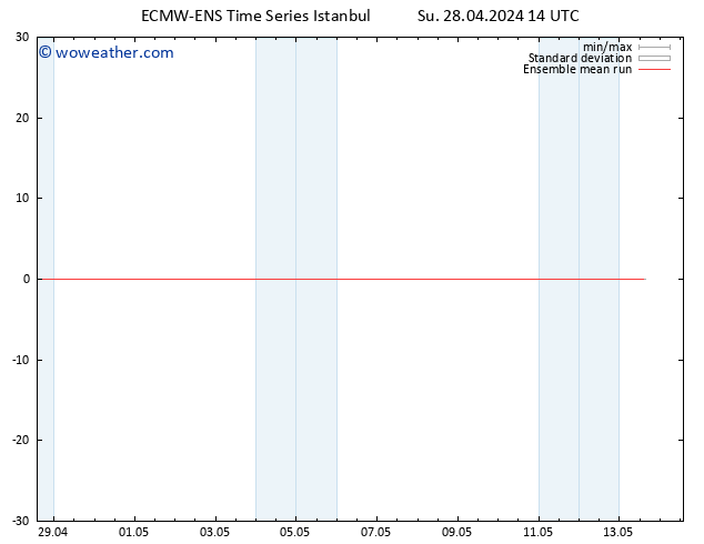 Temp. 850 hPa ECMWFTS Mo 29.04.2024 14 UTC